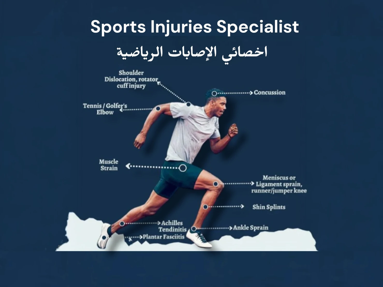  Sport Injuries Specialist &amp; Corrective Exercise